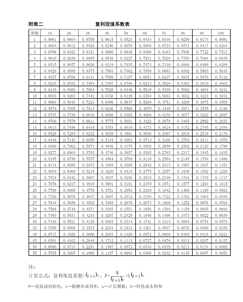 复利现值系数表.png