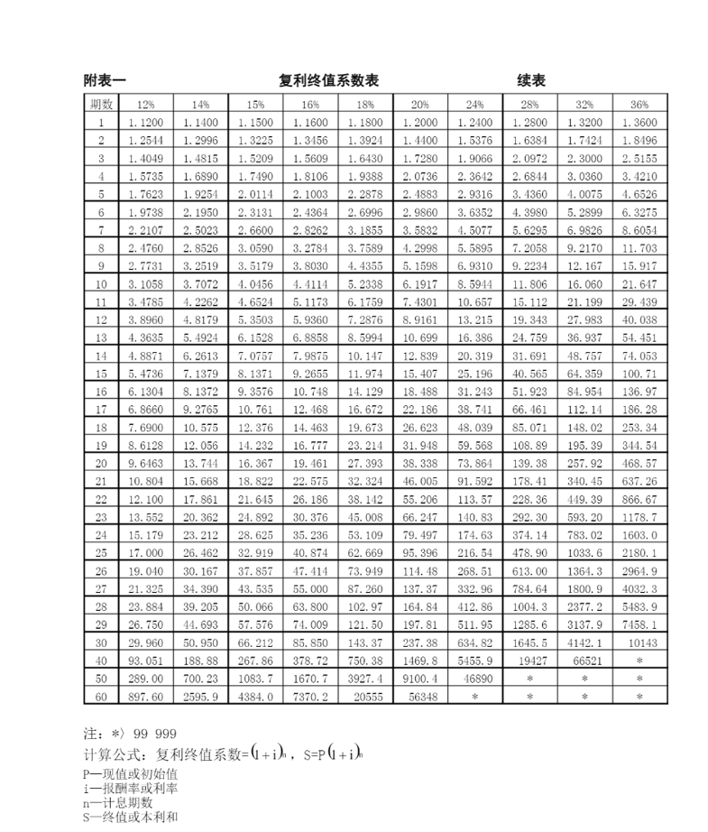 复利终值系数表.png