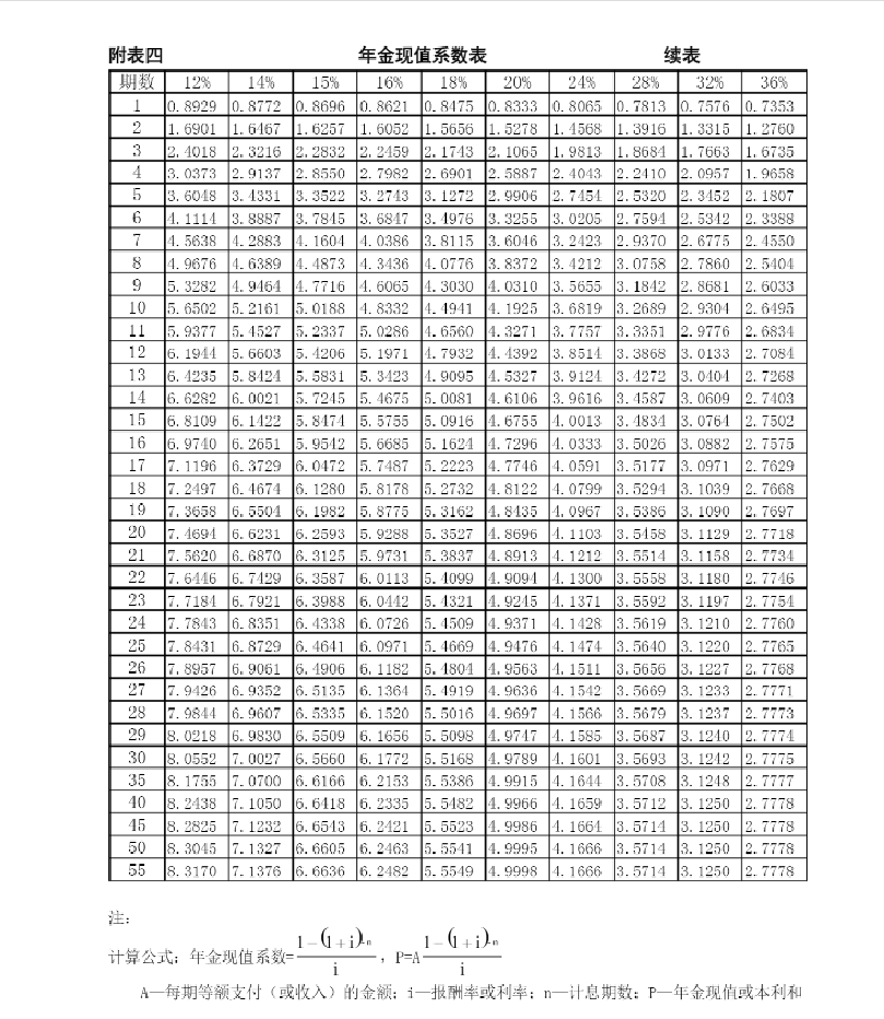 年金现值系数表02.png