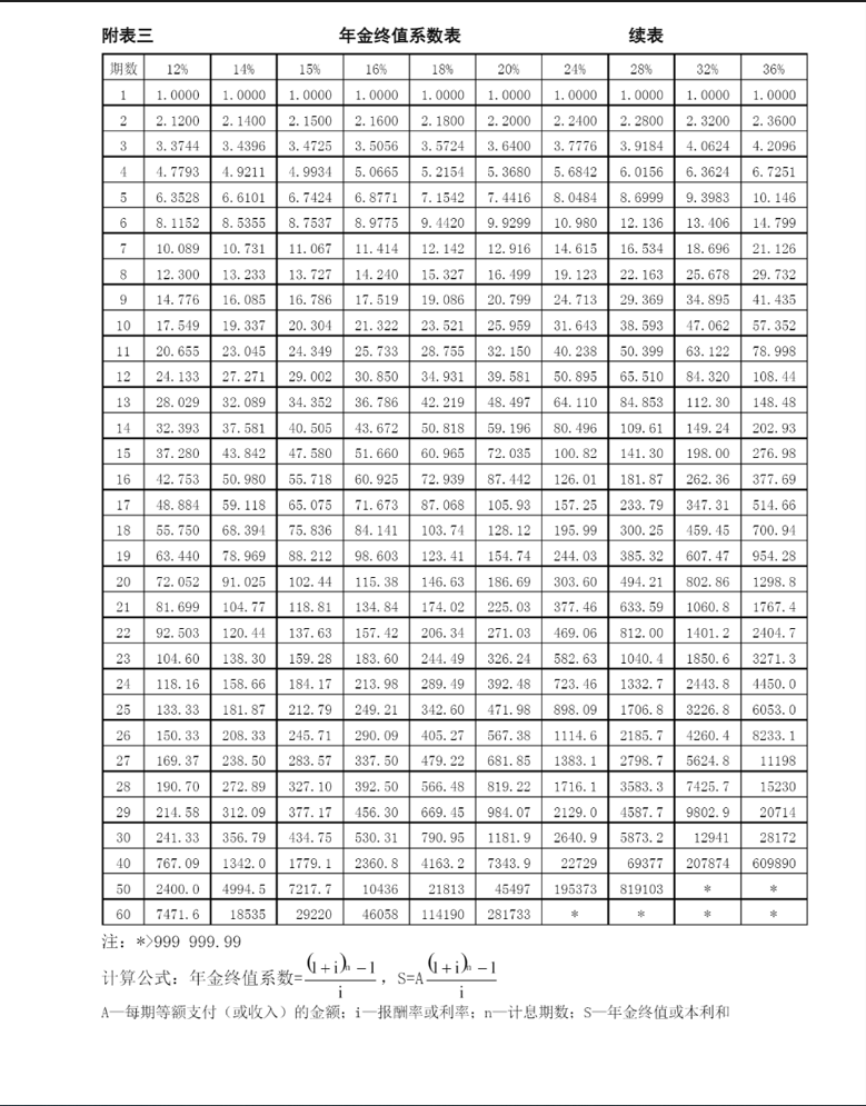 年金终值系数02.png