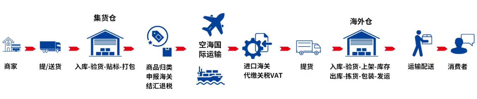 2023071310241414.jpg 海外仓-彩色.jpg