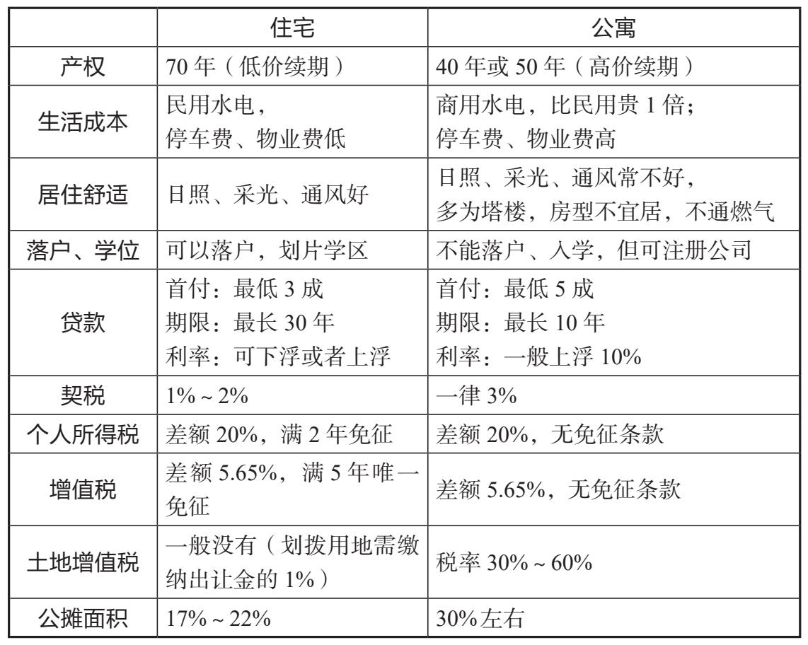 2025031409380101.png 公寓.png