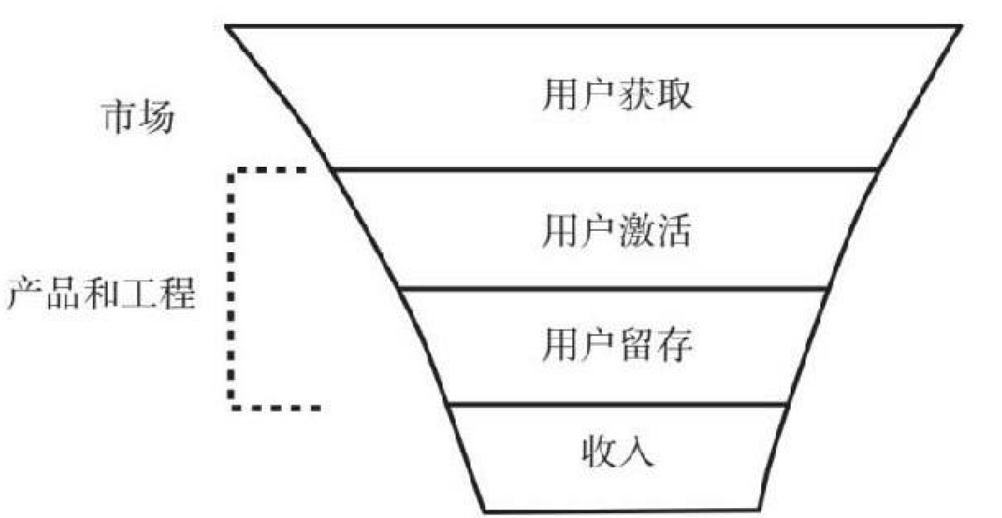 漏斗模型01.png