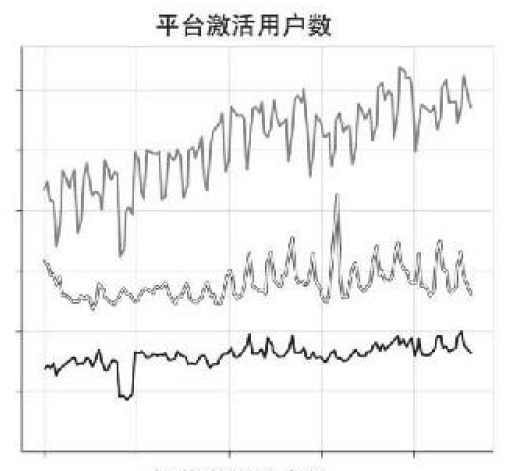 3-3-2平台激活用户数.png