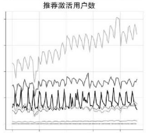 3-3-3推荐激活用户数.png