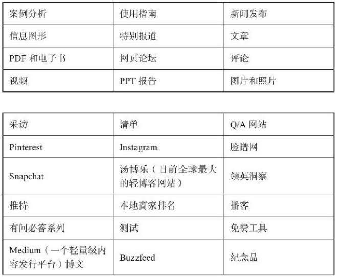 5-2内容营销主要类型.png