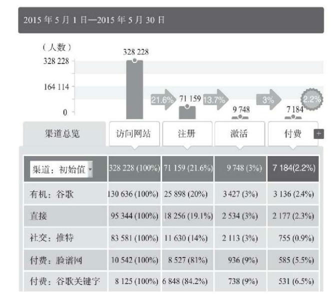 6-1简单的漏斗报告.png