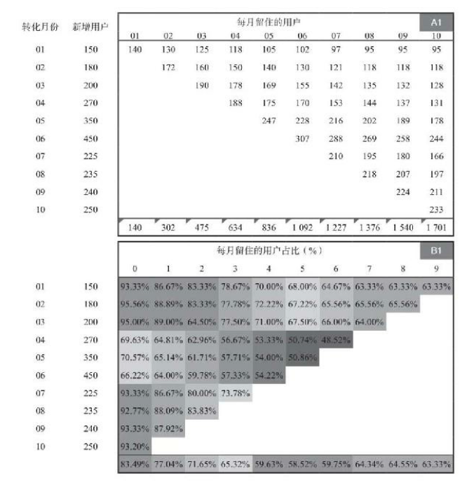 7-1群组跟踪表.png