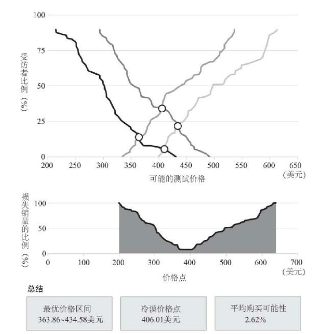 8-1用户支付价格.png