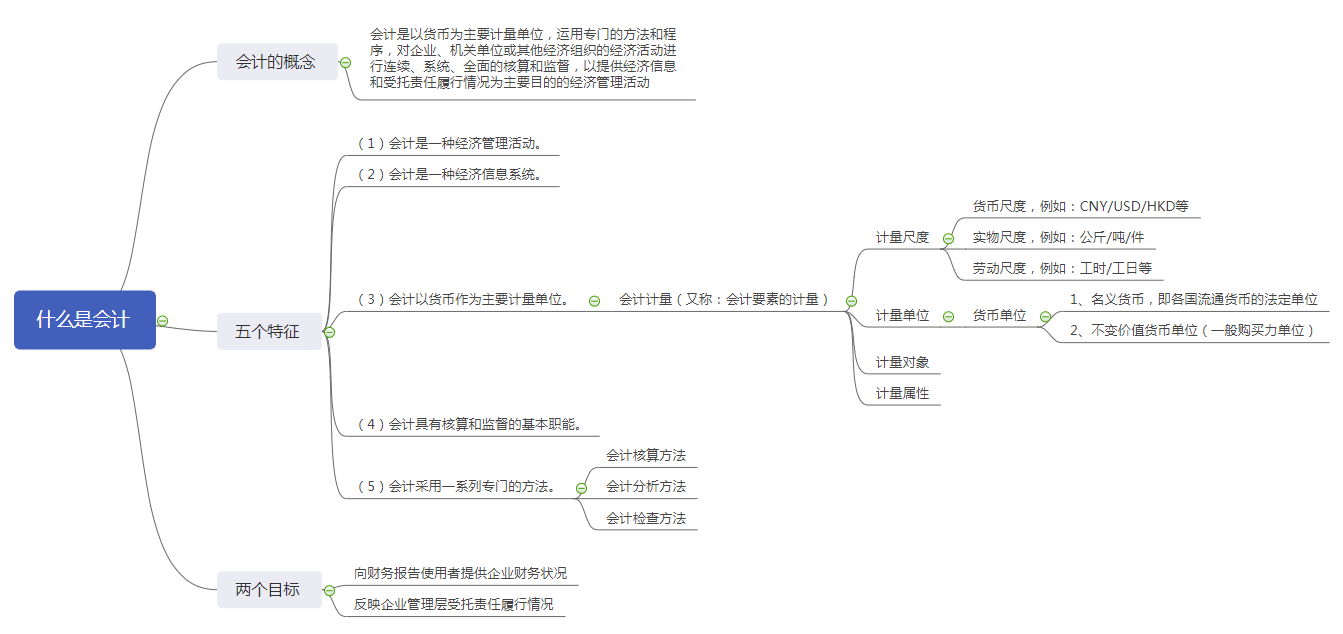 1.1.1什么是会计脑图.png