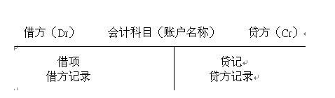 会计账户结构.png