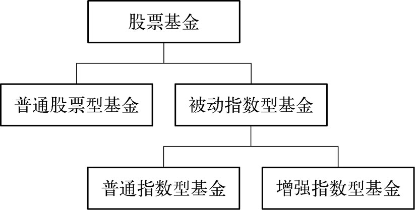 基金分类.png