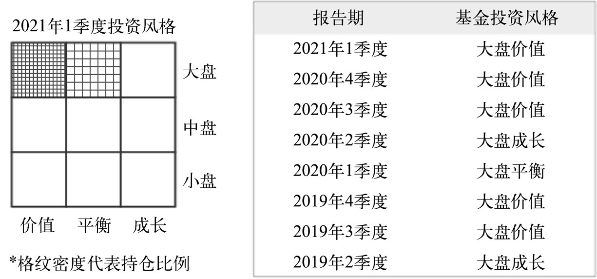 基金风格.png